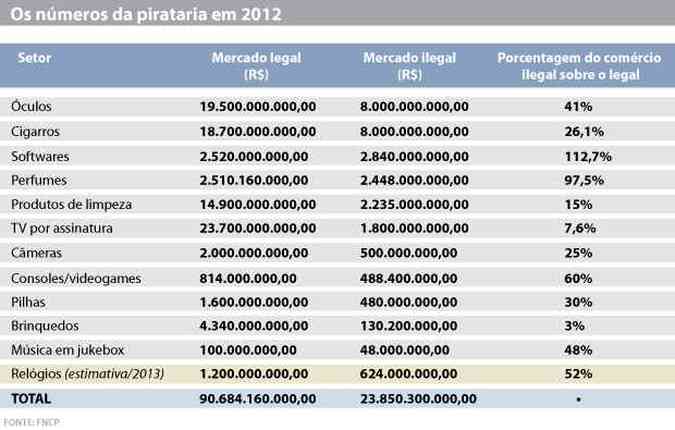 (foto: Soraia Piva Infografia)