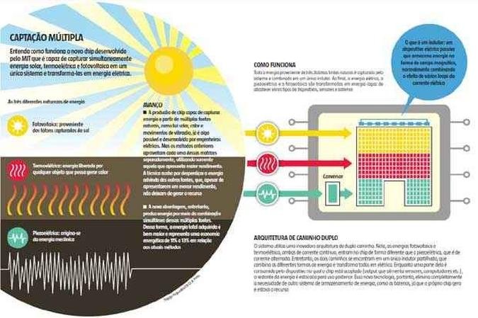 Amplie e entenda a pesquisa Amplie e entenda a pesquisa
