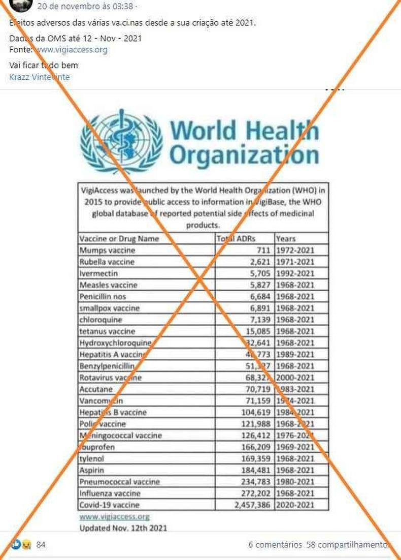 Captura de tela feita em 3 de dezembro de 2021 de uma publica��o no Facebook 