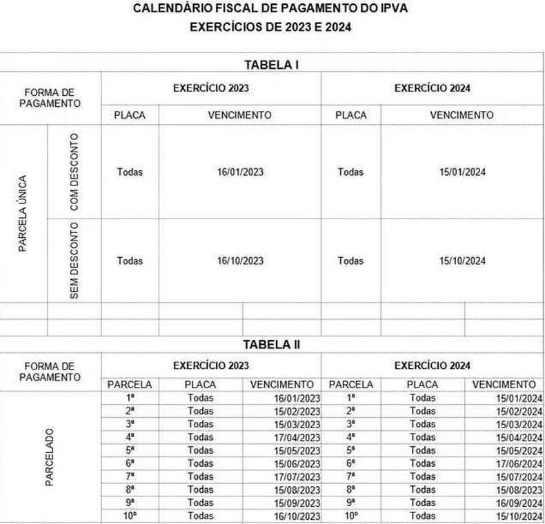 Calendrio de pagamento do IPVA 2023 em Tocantins com datas