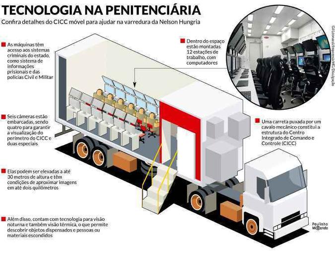 (foto: Arte EM) (foto: Arte EM)