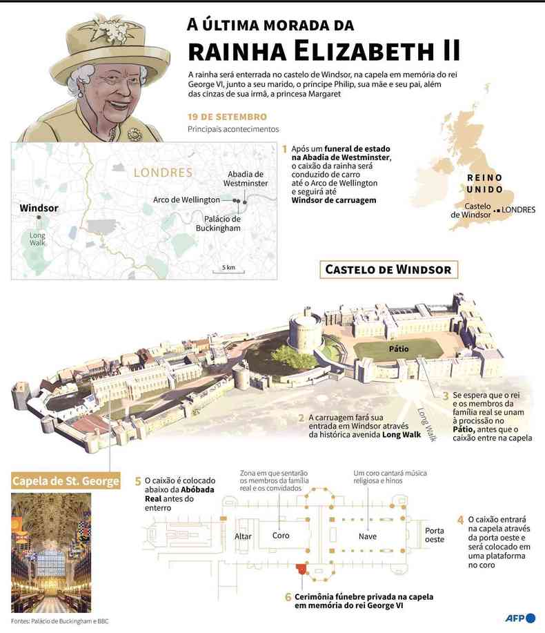 Infogrfico mostra esquema montado para o velrio da rainha Elizabeth II 