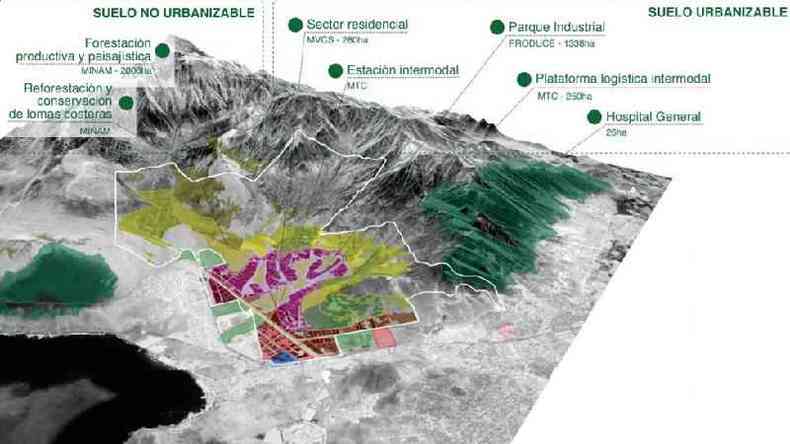 Projeto da Cidade Bicentenrio elaborado pelo governo do Peru(foto: Governo do Peru)