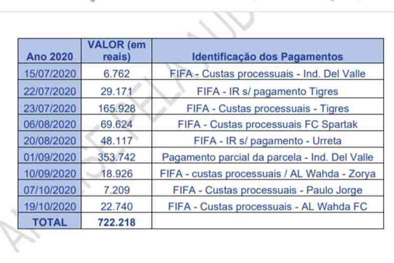 Custas processuais na Fifa (foto: (Foto: Reproduo))