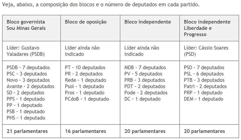 (foto: Reproduo ALMG)