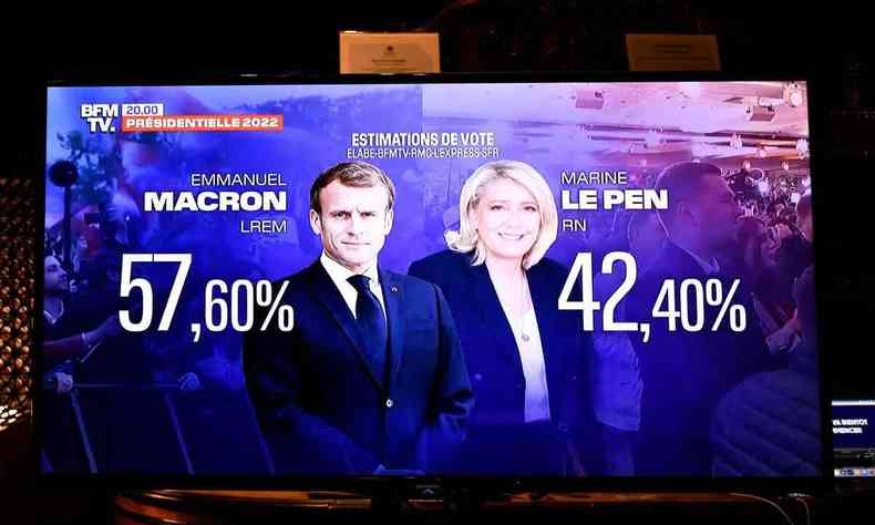 Pesquisa mostra vitria de Macron sobre Le Pen 