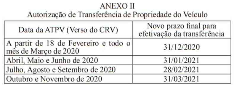 Tabela da autorização de transferência de propriedade(foto: Diário Oficial de Minas Gerais/Divulgação)
