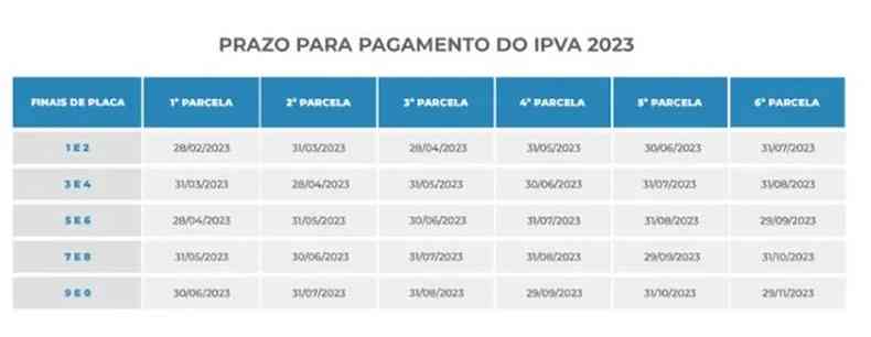 Calendrio de pagamento do IPVA 2023 em Alagoas com as datas