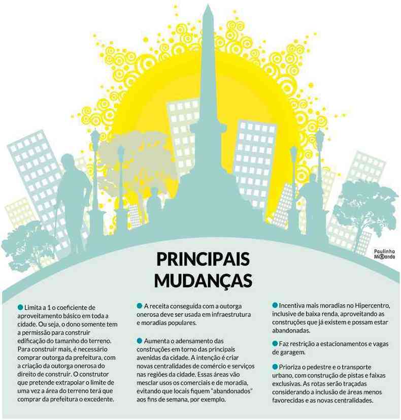 Projeto de Lei quer tornar Belo Horizonte capital nacional do 'grau