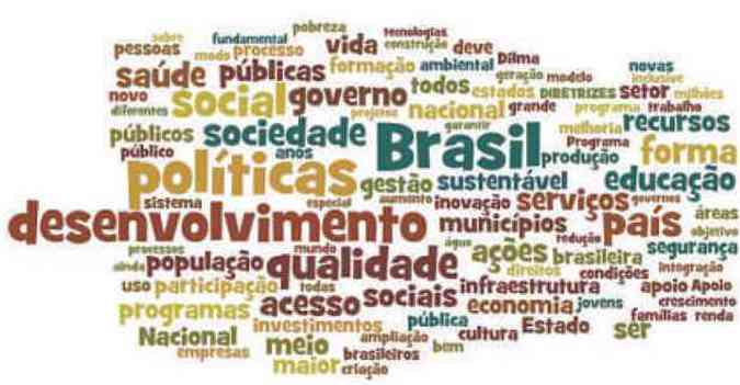 Nuvem de palavras com as diretrizes de governo de Dilma, Acio e Eduardo: 