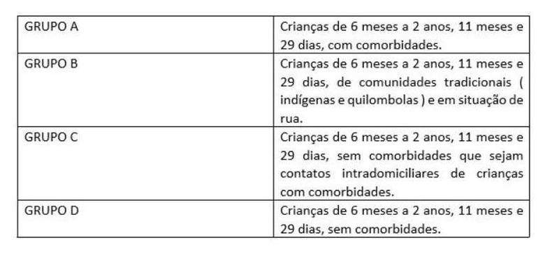 Tabela do Governo de Minas de prioridade de aplicao da vacina contra Covid-19