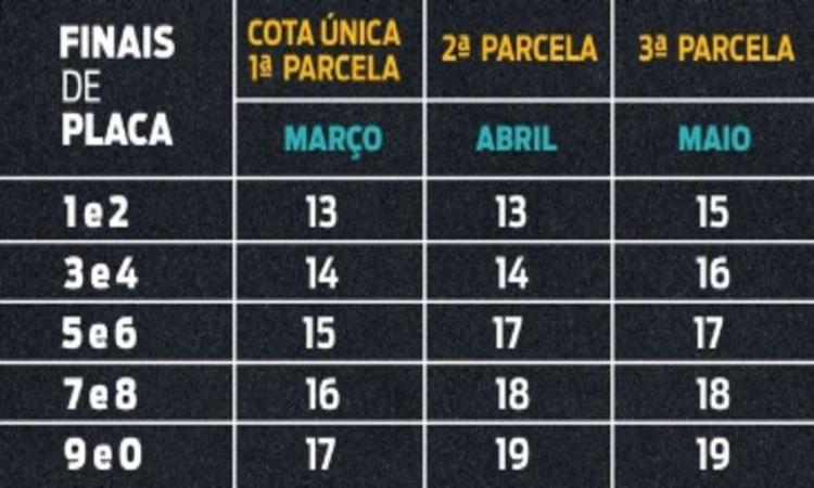 uma tabela contendo as informaes sobre o prazo de vencimento do ipva 2023 