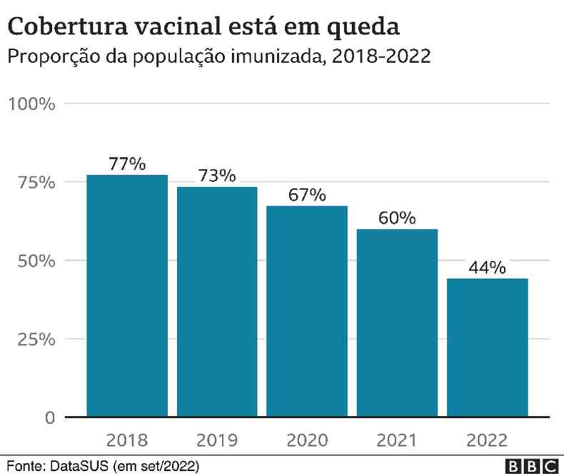 grfico vacina