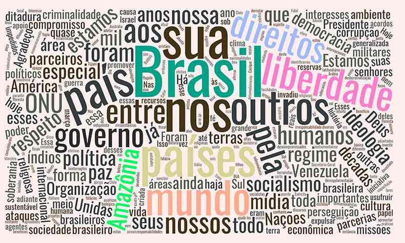 Palavras mais usadas por Bolsonaro na ONU no discurso de 2019