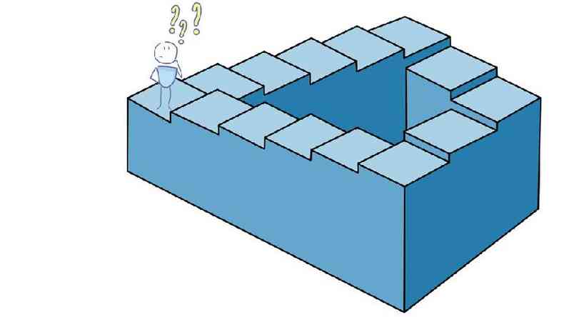 Tambm conhecida como 'escada infinita' ou 'impossvel',  uma iluso de tica criada pelos matemticos ingleses Lionel Penrose e seu filho Roger Penrose em 1958. As escadas mudam de direo 90 quatro vezes dando a impresso de subir ou descer ao mesmo tempo, em qualquer direo que seja. Sua construo em 3D  impossvel(foto: Science Photo Library/Getty)