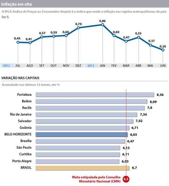 (foto: Infogrfico/Soraia Piva)