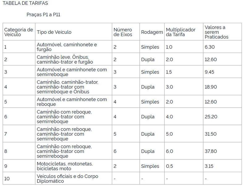 Na foto, tabela de novos valores de acordo com o veculo