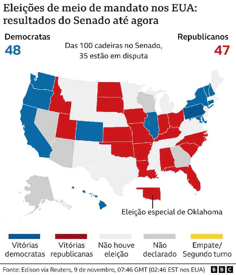 Mapa mostra resultado parcial nas eleies de meio de mandato nos EUA para o Senado